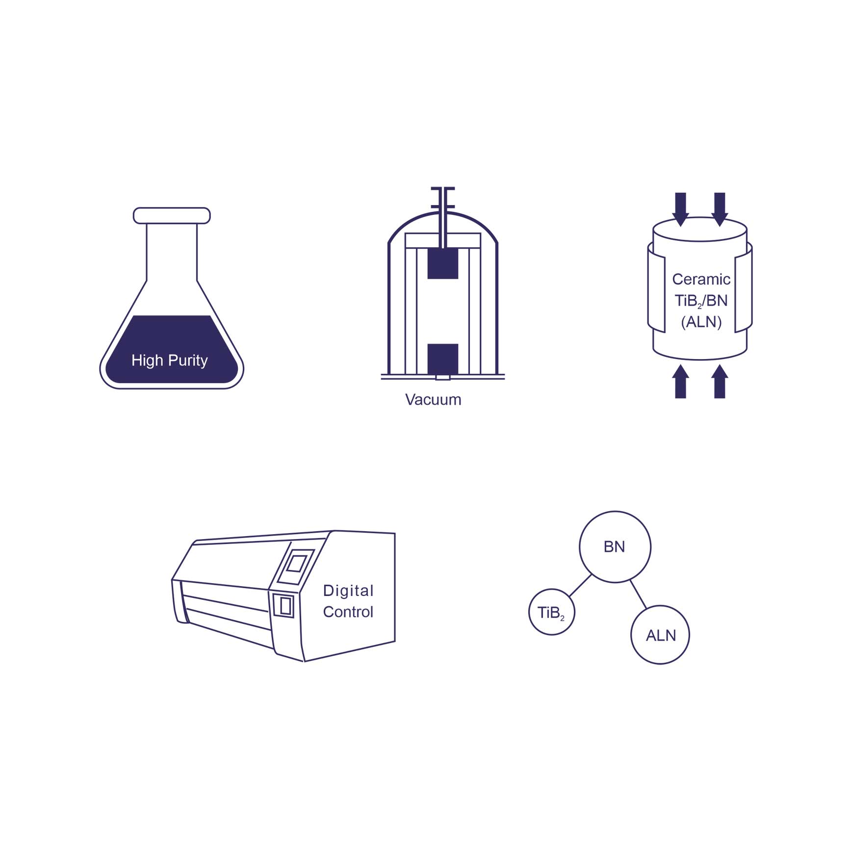 Products Features & Advantages